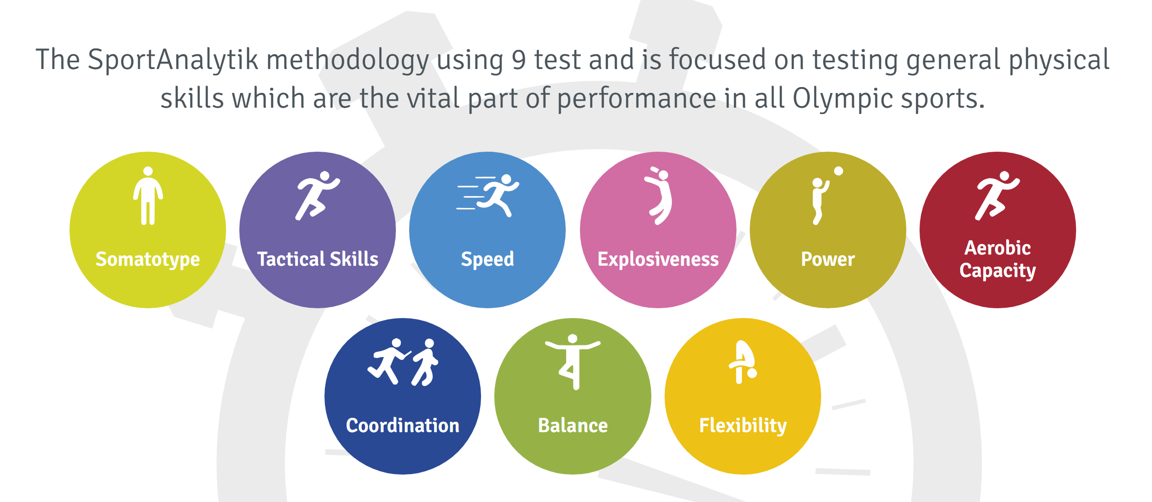 Core Abilities Illustration