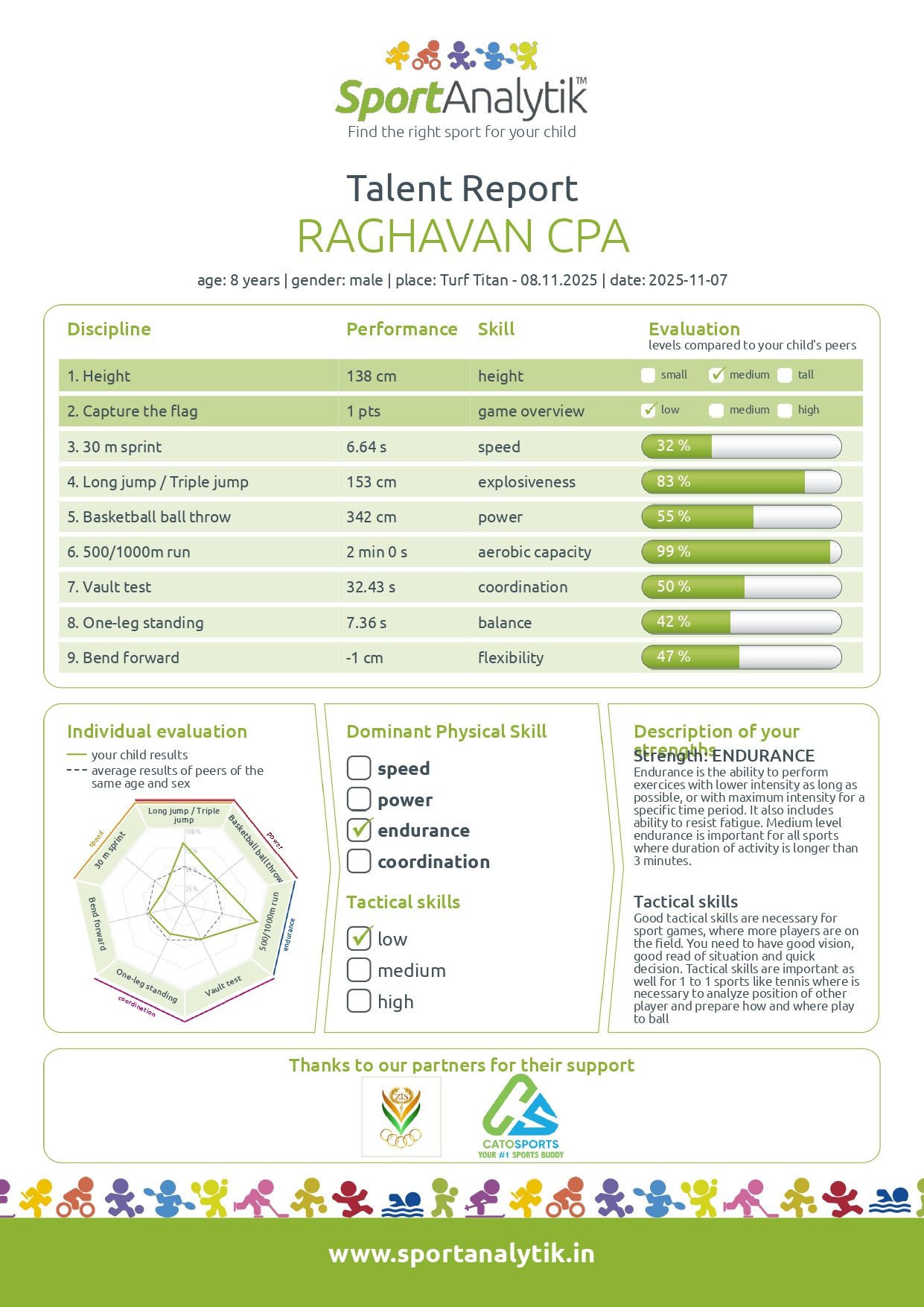 Sample child report page 2 – detailed scores and tips