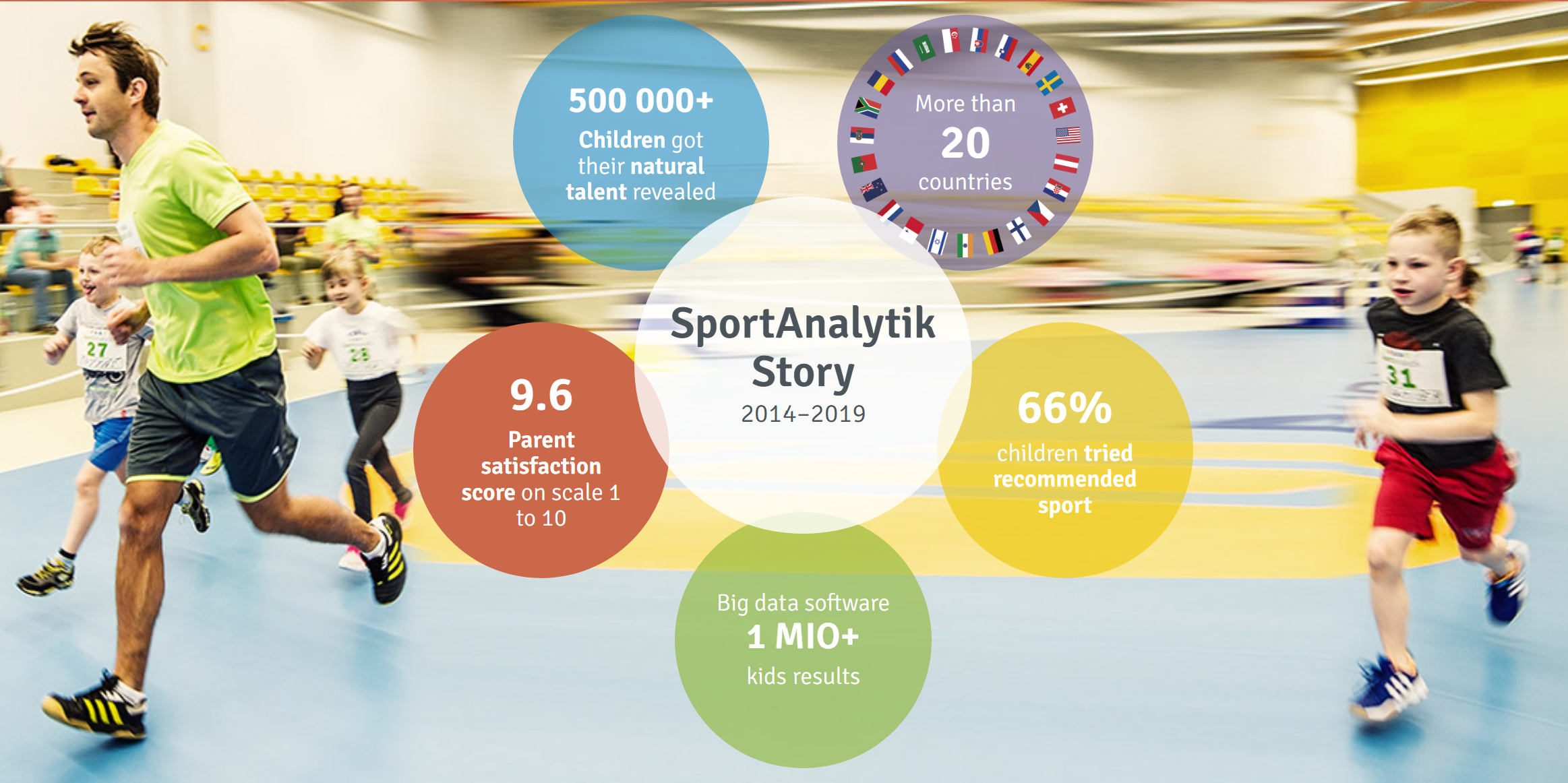 Parent and child sports assessment